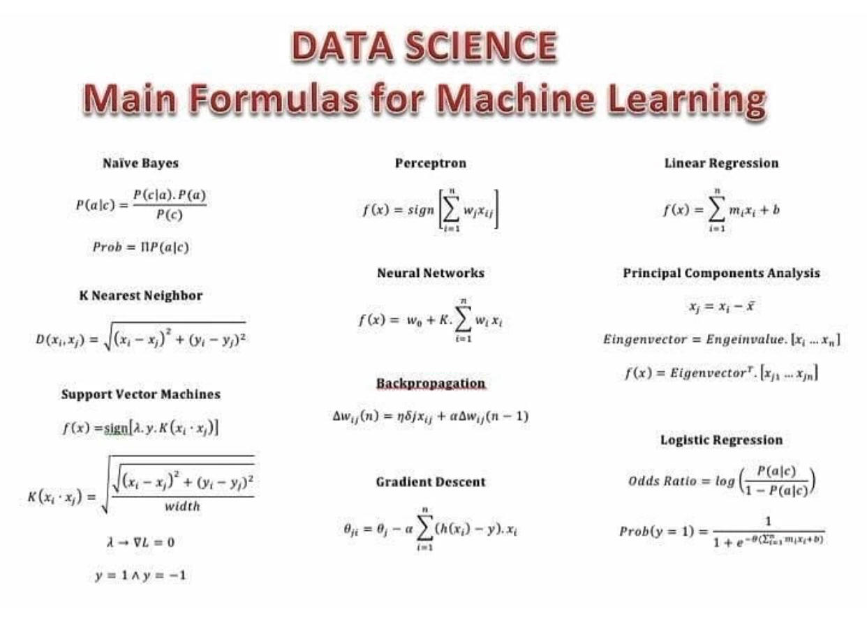 Data Science Cheat Sheets | Data Science Resources